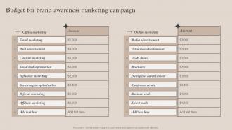Budget For Brand Awareness Marketing Campaign Brand Recognition Strategy For Increasing