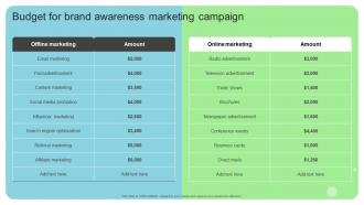 Budget For Brand Awareness Marketing Campaign Online And Offline Brand Marketing Strategy