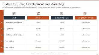 Budget for brand development and marketing effective brand building strategy