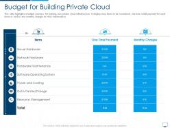 Budget for building private cloud computing infrastructure adoption plan