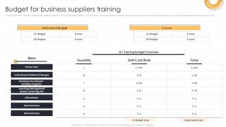 Budget For Business Suppliers Training Action Plan For Supplier Relationship Management
