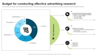 Budget For Conducting Effective Advertising Research