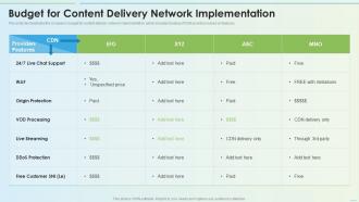 Budget For Content Delivery Network Implementation Delivery Network