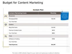Budget for content marketing ppt powerpoint presentation gallery sample