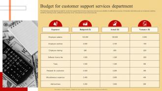 Budget For Customer Support Services Strategic Approach To Optimize Customer Support Services