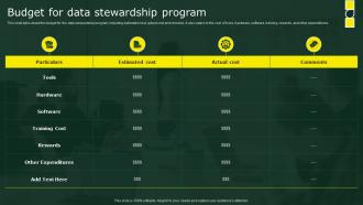 Budget For Data Stewardship Program Stewardship By Business Process Model