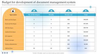 Budget For Development Of Document Management System