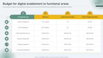 Budget For Digital Enablement To Functional Areas Business Nurturing Through Digital Adaption