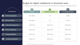 Budget For Digital Enablement To Functional Areas Digital Marketing And Technology Checklist