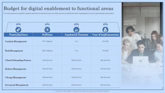 Budget For Digital Enablement To Functional Areas Digital Workplace Checklist