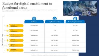 Budget For Digital Enablement To Functional Areas Ultimate Digital Transformation Checklist