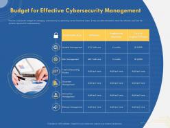 Budget for effective cybersecurity management client onboarding powerpoint images