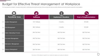 Budget for effective threat management at workplace corporate security management