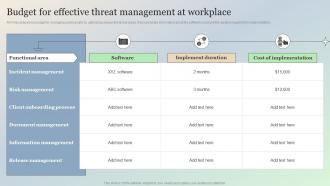 Budget For Effective Threat Management At Workplace Managing IT Threats At Workplace Overview