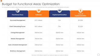 Budget For Functional Areas Optimization Optimize Business Core Operations