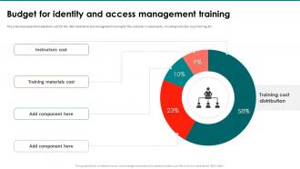 Budget For Identity And Access Management Training IAM Implementation Plan Budget For Identity And Access Management Training IAM Implementation Plan