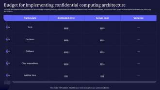 Budget For Implementing Confidential Computing Architecture Confidential Computing It
