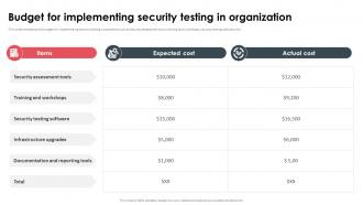 Budget For Implementing Security Testing In Organization