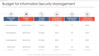 Budget for information effective information security risk management process