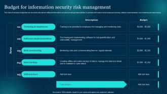 Budget For Information Security Risk Management Cybersecurity Risk Analysis And Management Plan