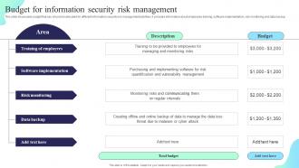 Budget For Information Security Risk Management Formulating Cybersecurity Plan