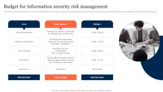 Budget For Information Security Risk Management Ppt Microsoft