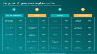 Budget For It Governance Implementation Corporate Governance Of Information Technology Cgit
