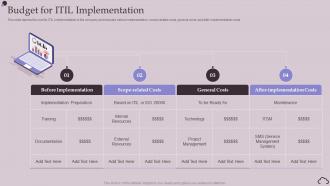 Budget For ITIL Implementation Ppt Powerpoint Presentation File Example Topics