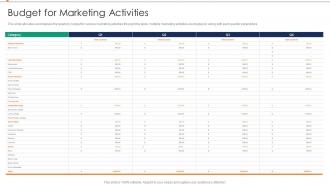 Budget For Marketing Activities Annual Product Performance Report Ppt Brochure