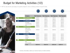 Budget For Marketing Activities Business Development And Marketing Plan Ppt Demonstration
