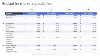 Budget For Marketing Activities Effective B2b Marketing Strategy Organization Set 1