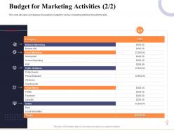 Budget for marketing activities email newsletter marketing and business development action plan ppt background