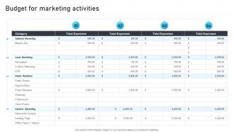 Budget For Marketing Activities Marketing Mix Strategies For B2B And B2C Startups
