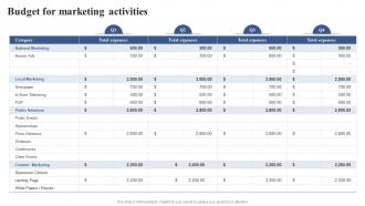 Budget For Marketing Activities Positioning Brand With Effective Content And Social Media