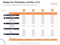 Budget for marketing activities relations marketing and business development action plan ppt graphics