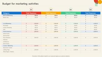 Budget For Marketing Activities SEO And Social Media Marketing Strategy For Successful