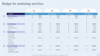 Budget For Marketing Activities Type Of Marketing Strategy To Accelerate Business Growth