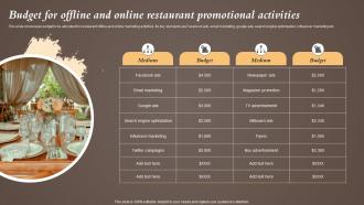 Budget For Offline And Online Restaurant Coffeeshop Marketing Strategy To Increase