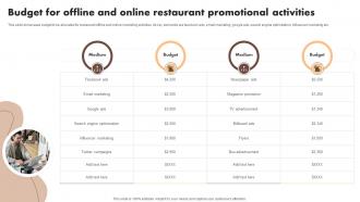 Budget For Offline And Online Restaurant Digital Marketing Activities To Promote Cafe