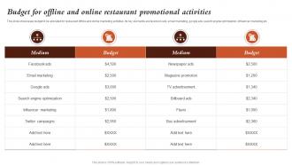 Budget For Offline And Online Restaurant Promotional Marketing Activities For Fast Food