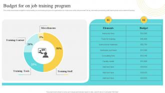 Budget For On Job Training Program Developing And Implementing