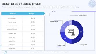 Budget For On Job Training Program On Job Training Methods For Department And Individual Employees