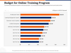 Budget for online training program management ppt icon designs