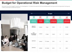 Budget For Operational Risk Management Approach To Mitigate Operational Risk Ppt Infographics