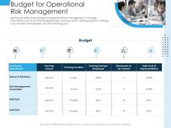 Budget for operational risk management establishing operational risk framework organization