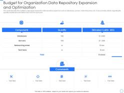 Budget for organization data repository expansion and optimization