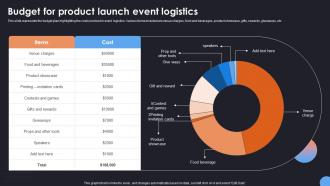 Budget For Product Launch Comprehensive Guide For Corporate Event Strategy