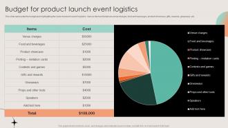 Budget For Product Launch Event Logistics Business Event Planning And Management