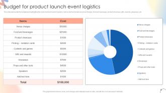 Budget For Product Launch Event Logistics Steps For Conducting Product Launch Event