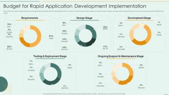 Budget For Rapid Application Development Implementation Ppt Guidelines